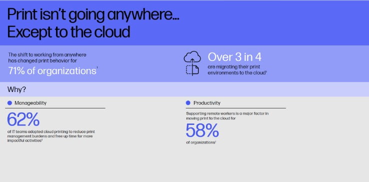 Print isn’t going anywhere...Except to the cloud Print isn’t going anywhere...Except to the cloud